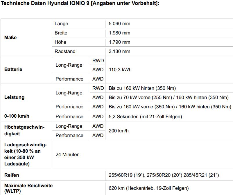 Hyundai IONIQ 9 technische daten